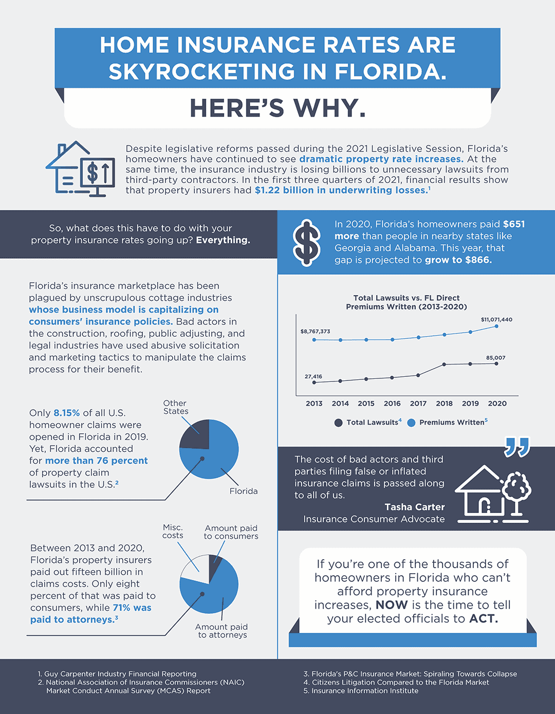 How Much Does House Insurance Cost In Australia